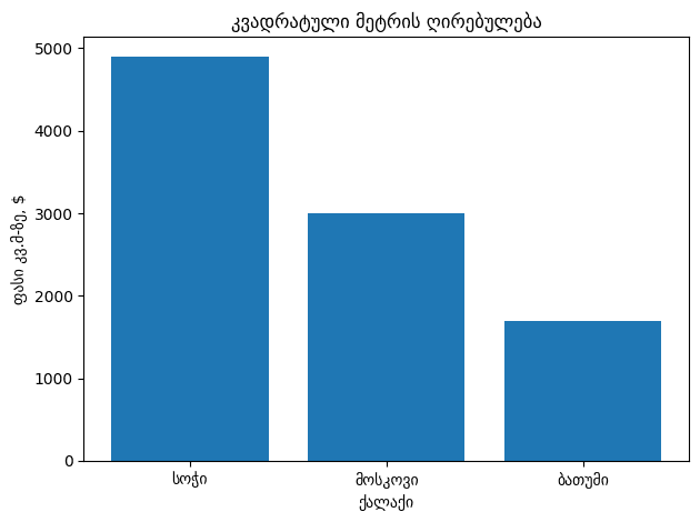 სოჭი vs ბათუმი 2024
