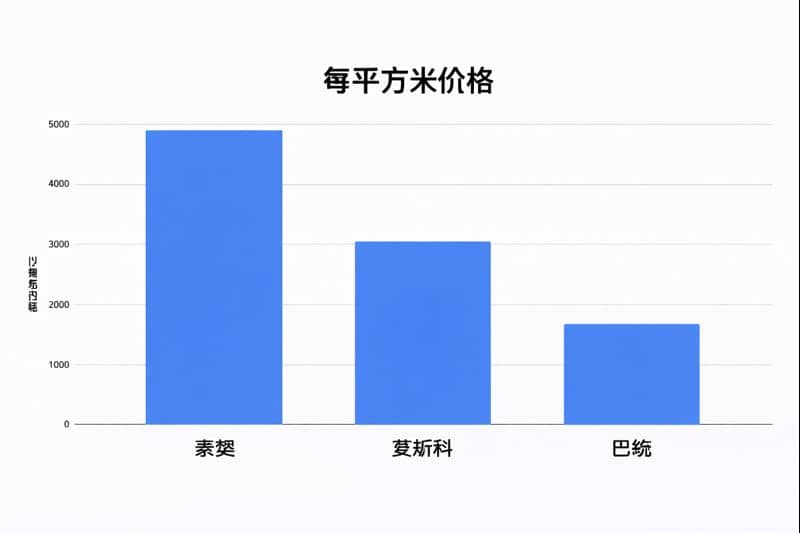 索契 vs 巴统 2024