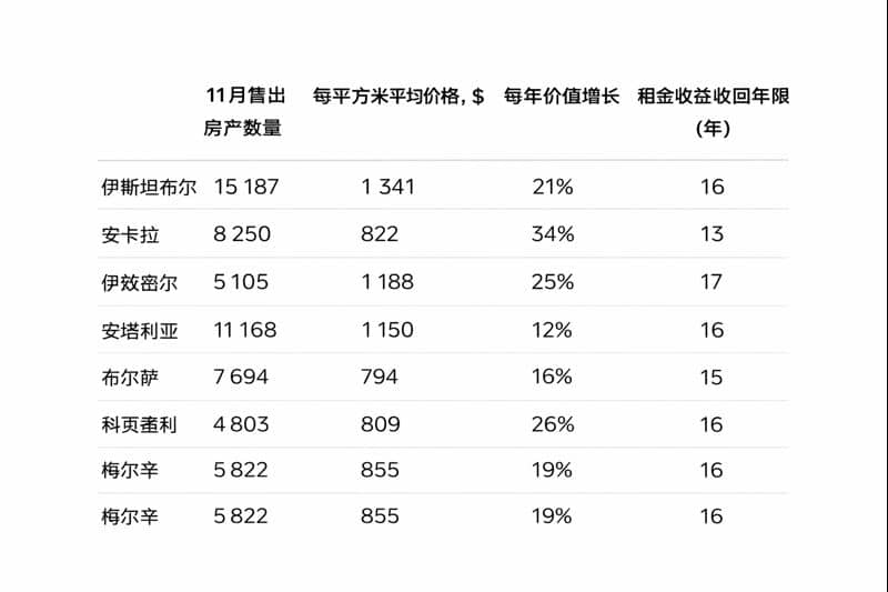 巴统与安塔利亚2024年的比较