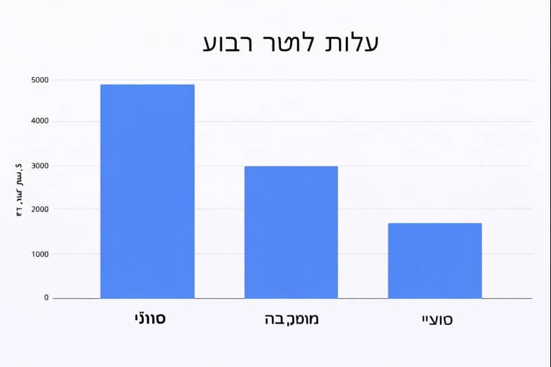 סוצ'י מול בטומי 2024