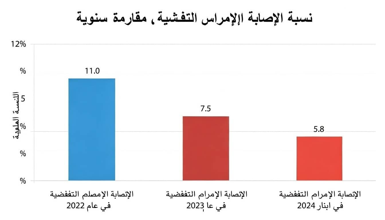 اقتصاد جورجيا ينمو بسرعة في يناير 2024