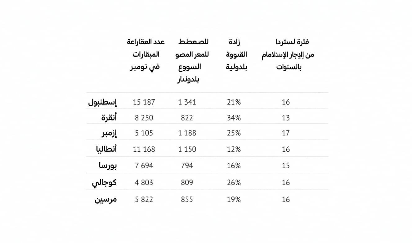مقارنة باتومي وأنطاليا 2024