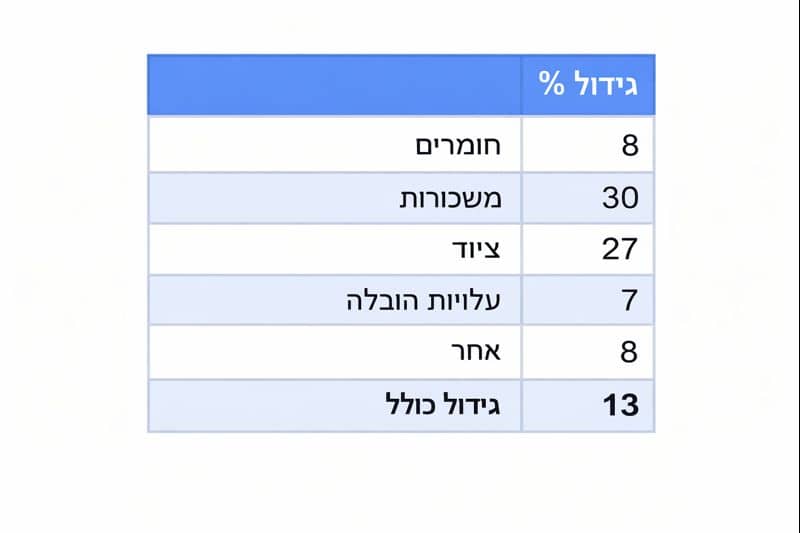 עלויות הבנייה בגאורגיה 2022–2023